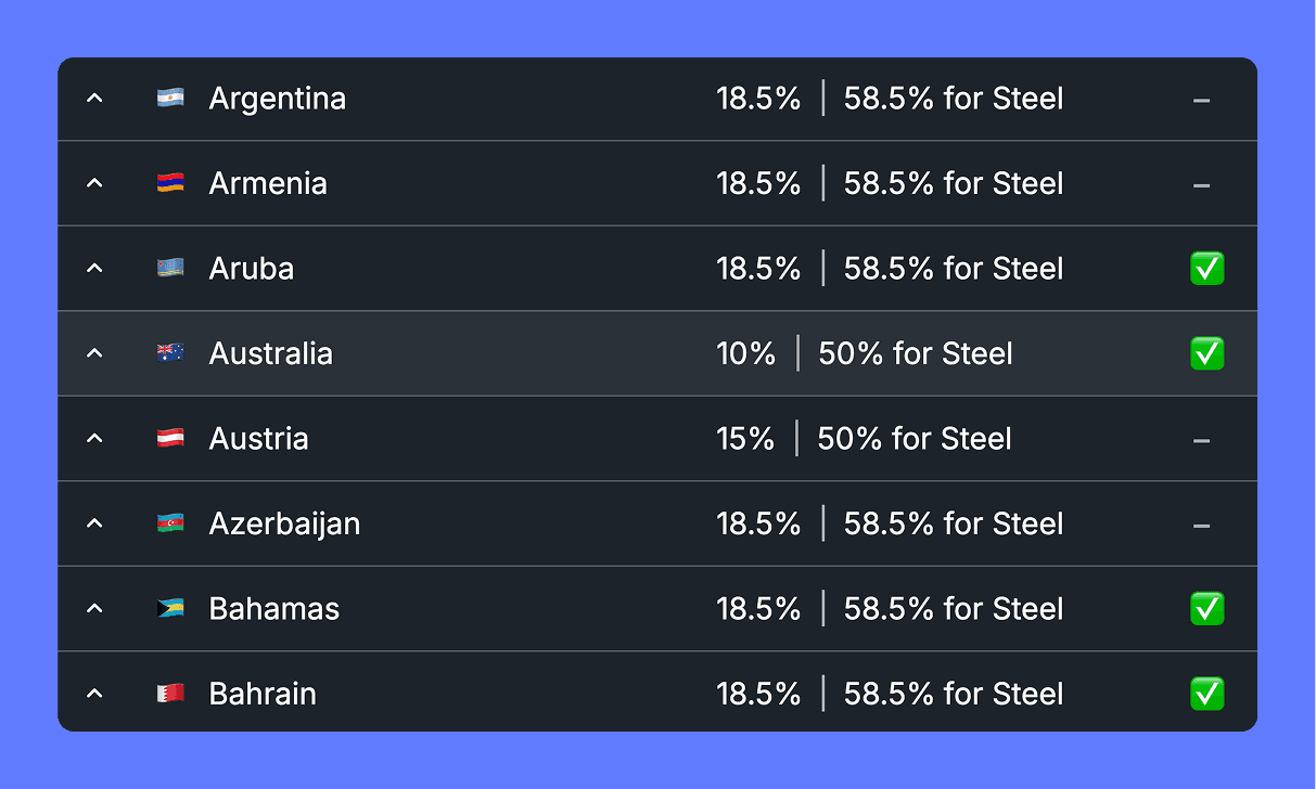 Tariff insights and savings